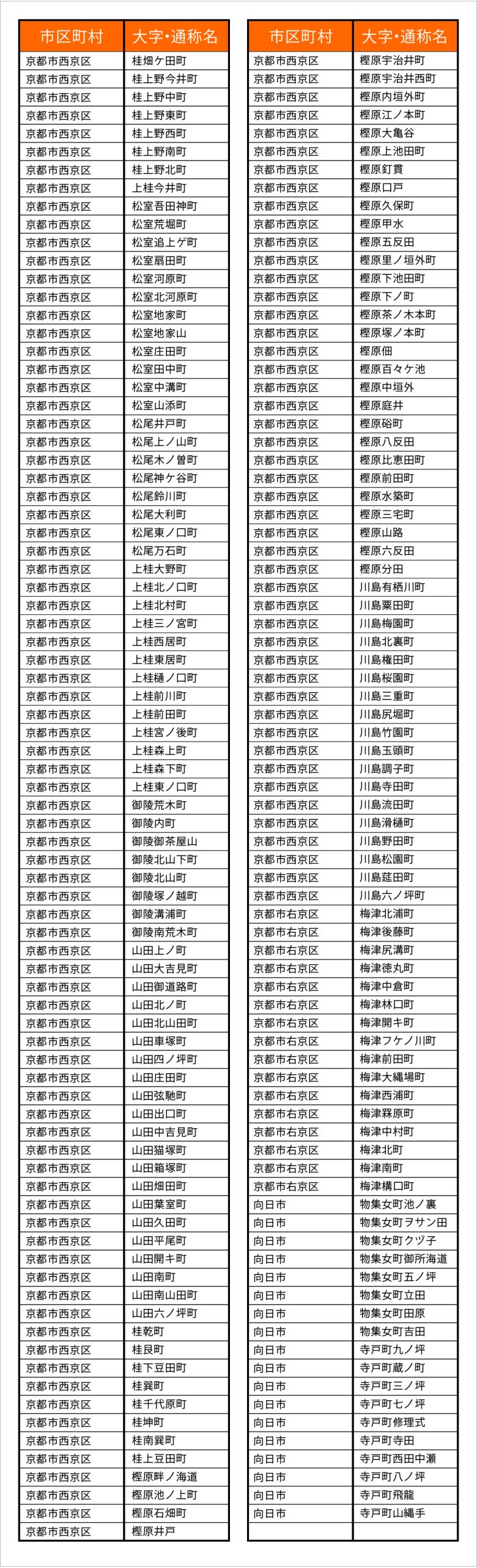 葛野大路店配達エリア
