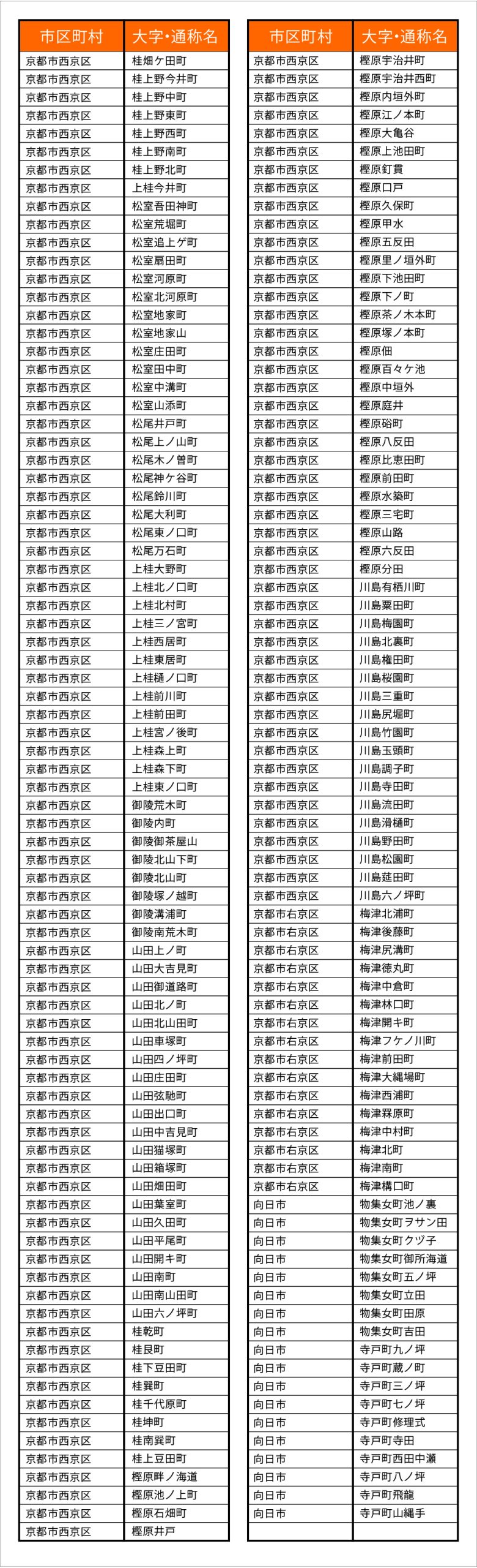 葛野大路店配達エリア