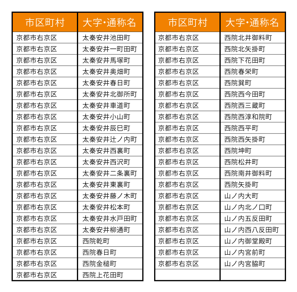 葛野大路店配達エリア（旧千本二条店）